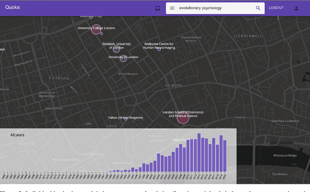 Figure 3 for Quoka Atlas of Scholarly Knowledge Production: An Interactive Sensemaking Tool for Exploring the Outputs of Research Institutions