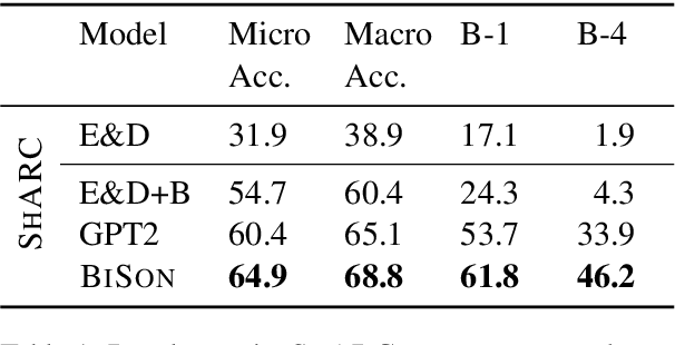 Figure 2 for Attending to Future Tokens For Bidirectional Sequence Generation
