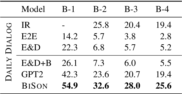 Figure 3 for Attending to Future Tokens For Bidirectional Sequence Generation