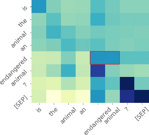 Figure 4 for Attending to Future Tokens For Bidirectional Sequence Generation