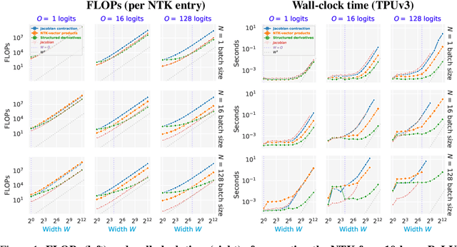 Figure 2 for Fast Finite Width Neural Tangent Kernel