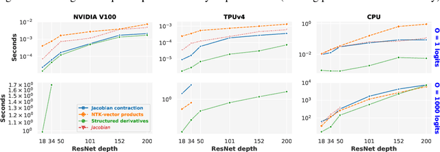 Figure 3 for Fast Finite Width Neural Tangent Kernel