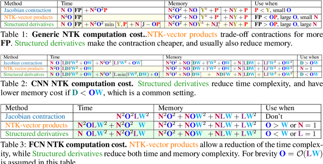 Figure 1 for Fast Finite Width Neural Tangent Kernel