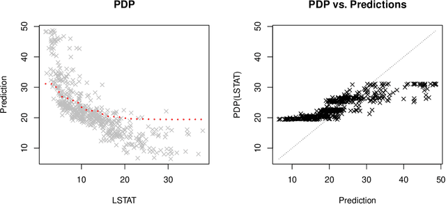 Figure 4 for How Much Can We See? A Note on Quantifying Explainability of Machine Learning Models