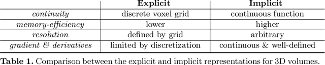Figure 2 for ImplicitVol: Sensorless 3D Ultrasound Reconstruction with Deep Implicit Representation