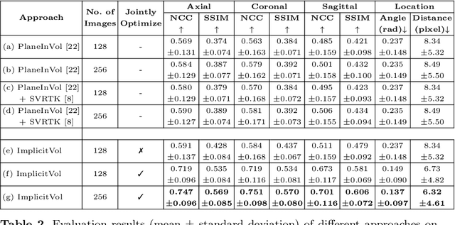 Figure 4 for ImplicitVol: Sensorless 3D Ultrasound Reconstruction with Deep Implicit Representation