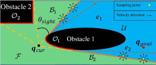 Figure 2 for Motion Planning for Collision-resilient Mobile Robots in Obstacle-cluttered Unknown Environments with Risk Reward Trade-offs