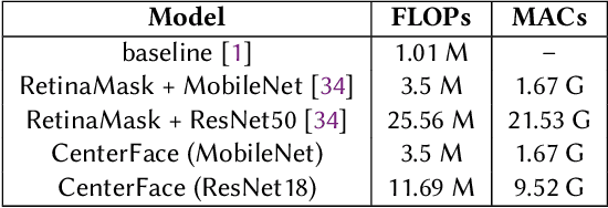 Figure 4 for Mask or Non-Mask? Robust Face Mask Detector via Triplet-Consistency Representation Learning
