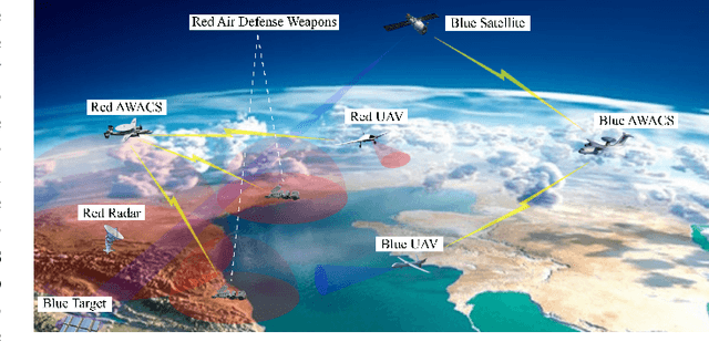 Figure 1 for Asynchronous Curriculum Experience Replay: A Deep Reinforcement Learning Approach for UAV Autonomous Motion Control in Unknown Dynamic Environments