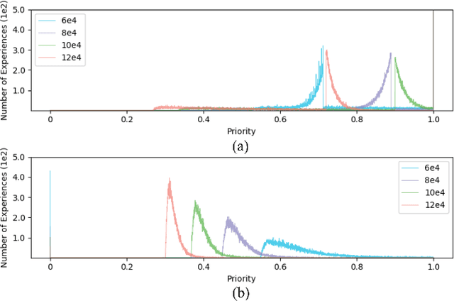 Figure 2 for Asynchronous Curriculum Experience Replay: A Deep Reinforcement Learning Approach for UAV Autonomous Motion Control in Unknown Dynamic Environments