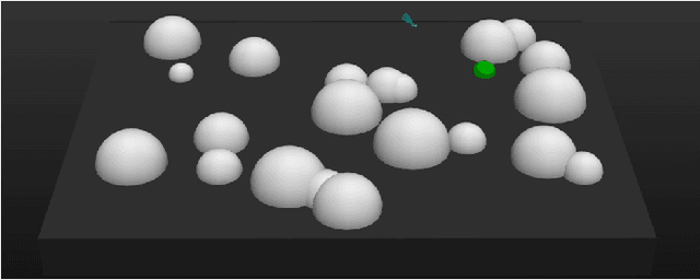Figure 4 for Asynchronous Curriculum Experience Replay: A Deep Reinforcement Learning Approach for UAV Autonomous Motion Control in Unknown Dynamic Environments