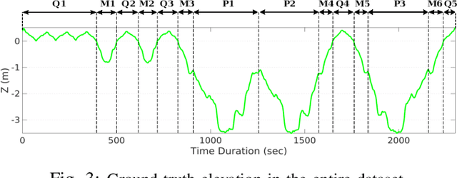 Figure 3 for The Newer College Dataset: Handheld LiDAR, Inertial and Vision with Ground Truth