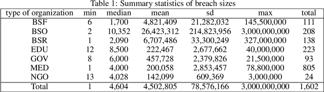 Figure 2 for Dynamic cyber risk estimation with Competitive Quantile Autoregression