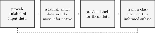 Figure 4 for Probabilistic Inference for Structural Health Monitoring: New Modes of Learning from Data
