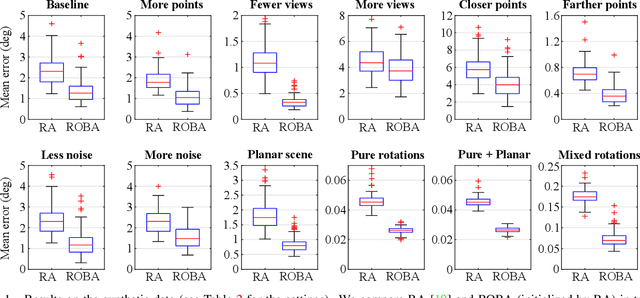Figure 2 for Rotation-Only Bundle Adjustment