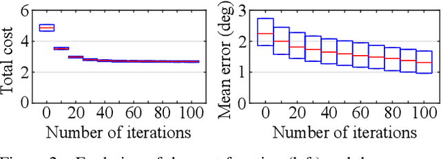 Figure 3 for Rotation-Only Bundle Adjustment