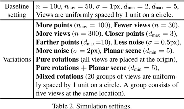 Figure 4 for Rotation-Only Bundle Adjustment