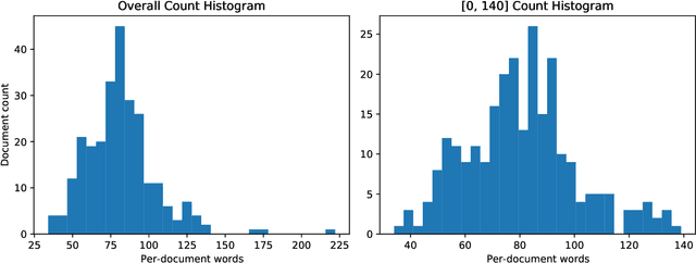 Figure 4 for BanglaWriting: A multi-purpose offline Bangla handwriting dataset