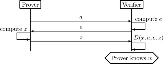 Figure 1 for A Protocol for Emotions