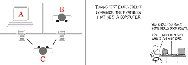 Figure 3 for A Protocol for Emotions