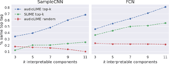 Figure 2 for audioLIME: Listenable Explanations Using Source Separation