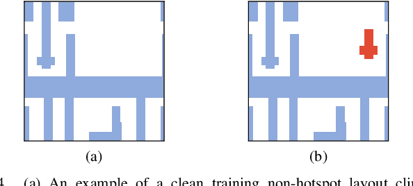 Figure 4 for Bias Busters: Robustifying DL-based Lithographic Hotspot Detectors Against Backdooring Attacks
