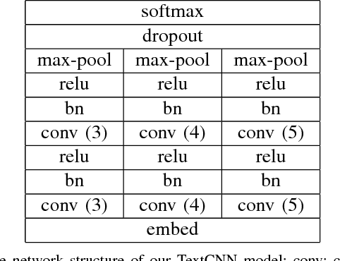 Figure 1 for What Does a TextCNN Learn?