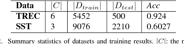 Figure 2 for What Does a TextCNN Learn?