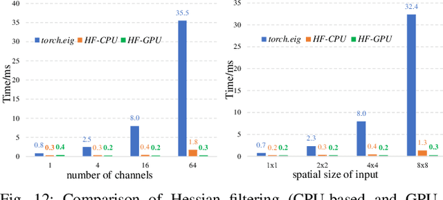 Figure 4 for Interpretable Detail-Fidelity Attention Network for Single Image Super-Resolution