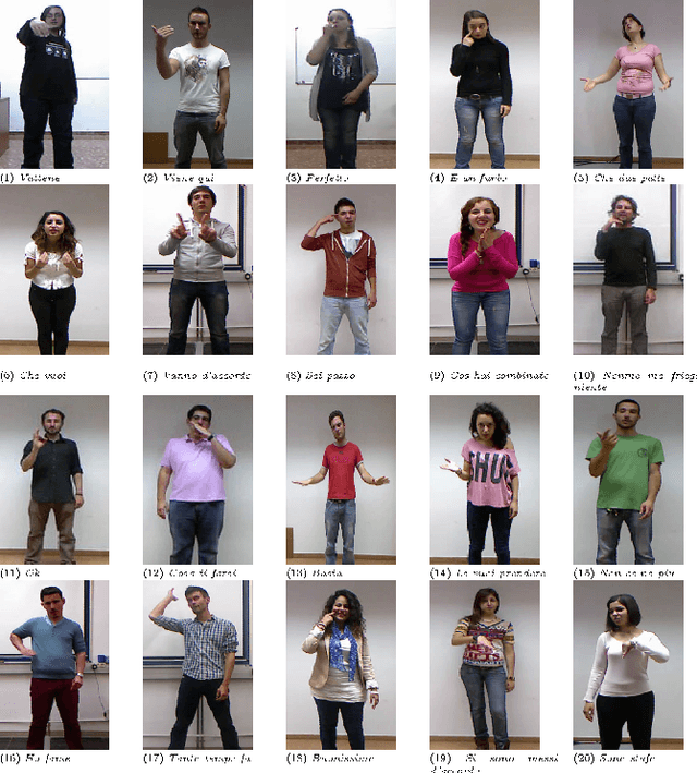 Figure 2 for Dynamic Gesture Recognition