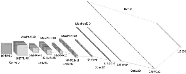 Figure 3 for Dynamic Gesture Recognition