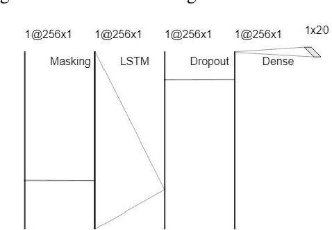 Figure 4 for Dynamic Gesture Recognition
