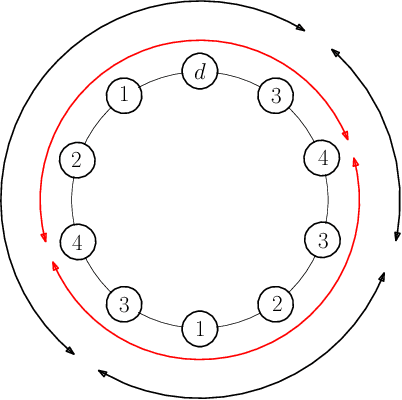 Figure 1 for Bounds on Optimal Revisit Times in Persistent Monitoring Missions with a Distinct \& Remote Service Station