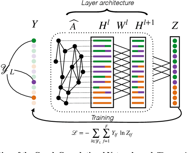 Figure 1 for Quantifying the alignment of graph and features in deep learning