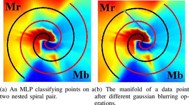 Figure 2 for Blurring Fools the Network -- Adversarial Attacks by Feature Peak Suppression and Gaussian Blurring