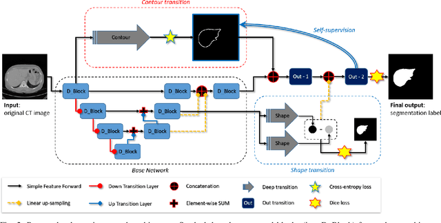 Figure 2 for Deeply Self-Supervising Edge-to-Contour Neural Network Applied to Liver Segmentation
