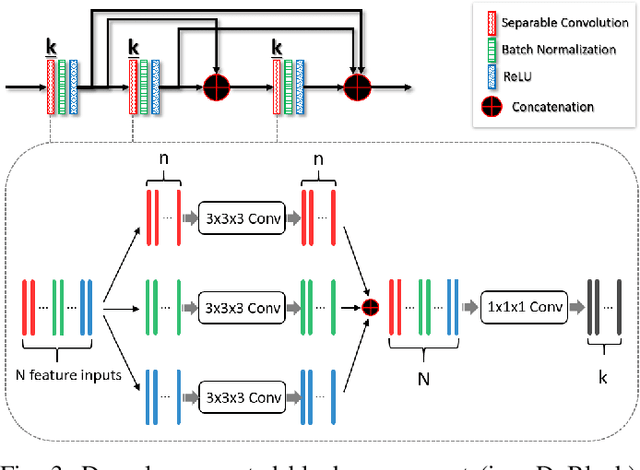 Figure 3 for Deeply Self-Supervising Edge-to-Contour Neural Network Applied to Liver Segmentation