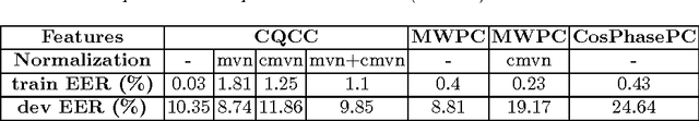 Figure 2 for Audio-replay attack detection countermeasures