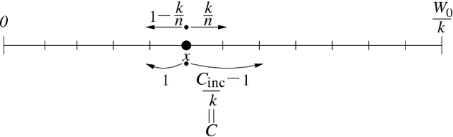 Figure 3 for A role of constraint in self-organization