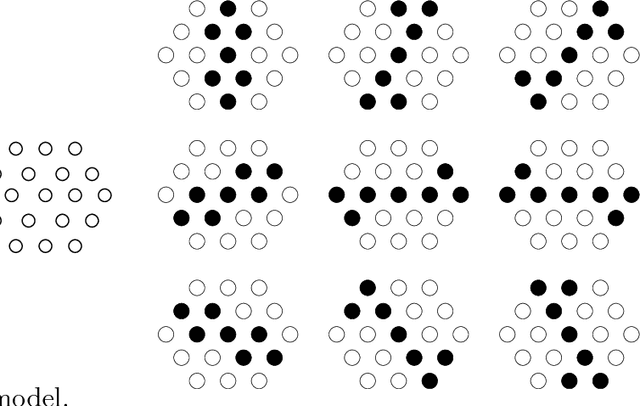 Figure 1 for A role of constraint in self-organization