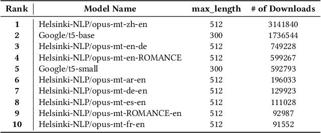 Figure 2 for NMTSloth: Understanding and Testing Efficiency Degradation of Neural Machine Translation Systems
