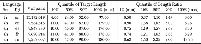 Figure 4 for NMTSloth: Understanding and Testing Efficiency Degradation of Neural Machine Translation Systems