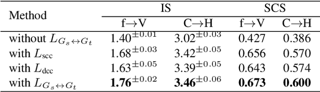 Figure 4 for Few Shot Generative Model Adaption via Relaxed Spatial Structural Alignment