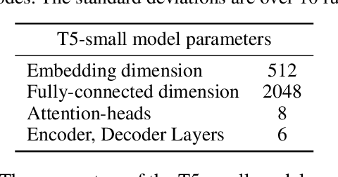 Figure 4 for Learning to Follow Language Instructions with Compositional Policies