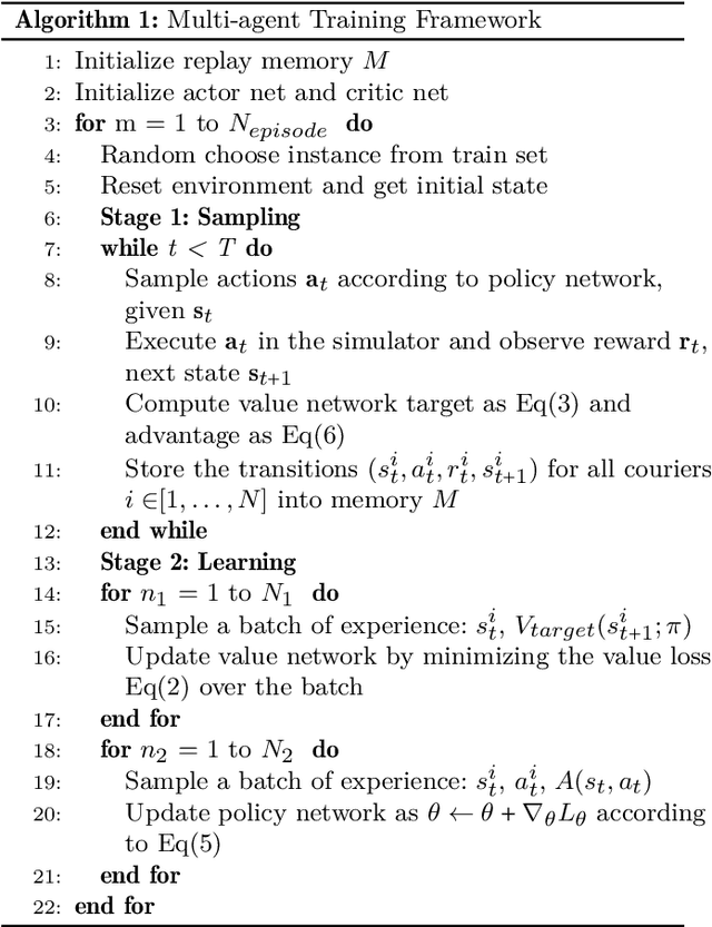 Figure 2 for Can Sophisticated Dispatching Strategy Acquired by Reinforcement Learning? - A Case Study in Dynamic Courier Dispatching System