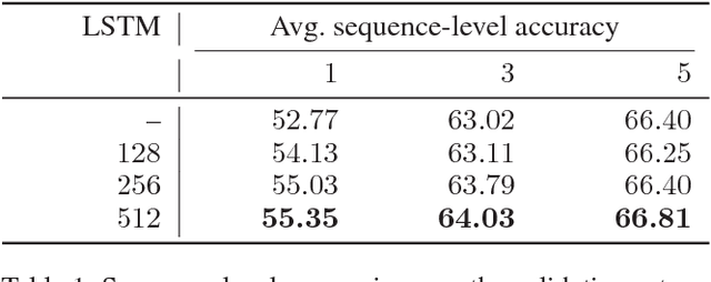 Figure 2 for Game of Sketches: Deep Recurrent Models of Pictionary-style Word Guessing