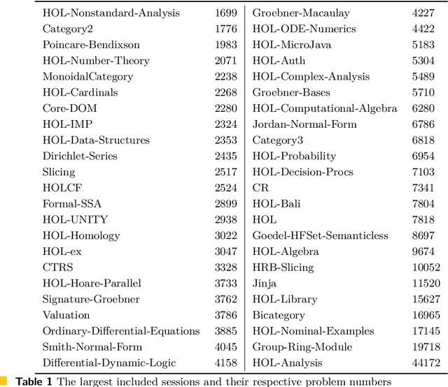 Figure 1 for The Isabelle ENIGMA
