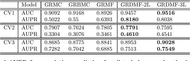 Figure 3 for DeepVir -- Graphical Deep Matrix Factorization for "In Silico" Antiviral Repositioning: Application to COVID-19