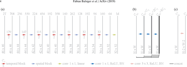 Figure 3 for Spatially Regularized Parametric Map Reconstruction for Fast Magnetic Resonance Fingerprinting