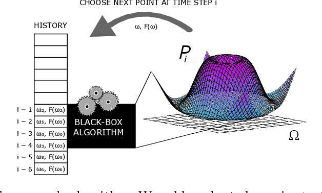 Figure 1 for Limits of Transfer Learning